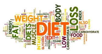 Diet and weight loss related words concept in tag cloud